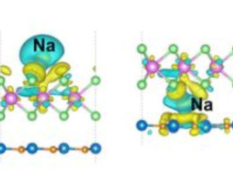 First principles unveiling the metallic TaS2/GeC heterostructure as an anode material in sodium-ion batteries†